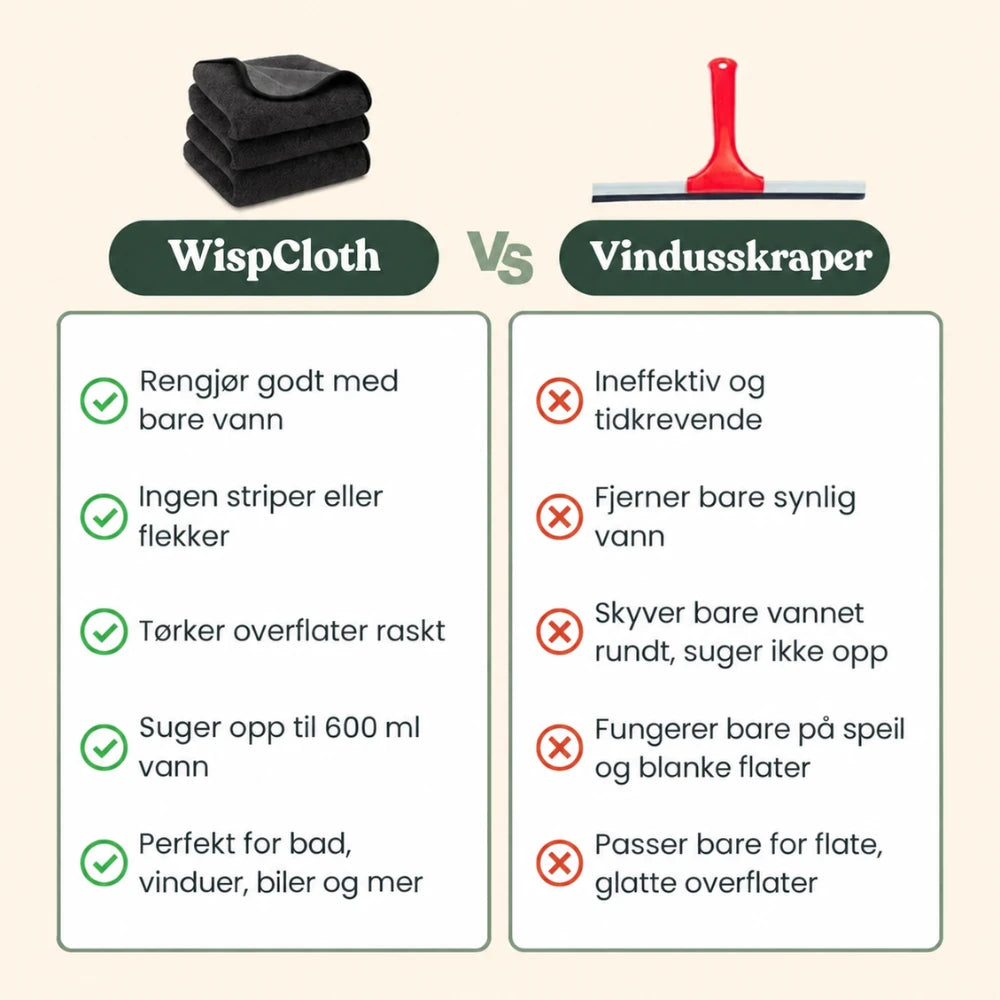 Wispcloth XXL (60x40cm) – Kun vann, ingen striper